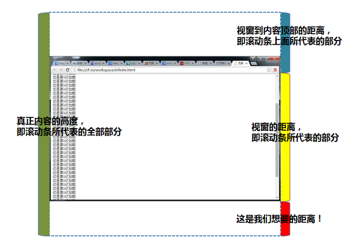 移动端无限滚动加载 js实现原理