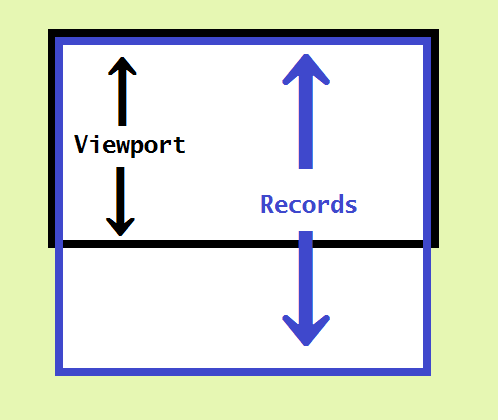 Datatable Scroller (Server Side) Part:3