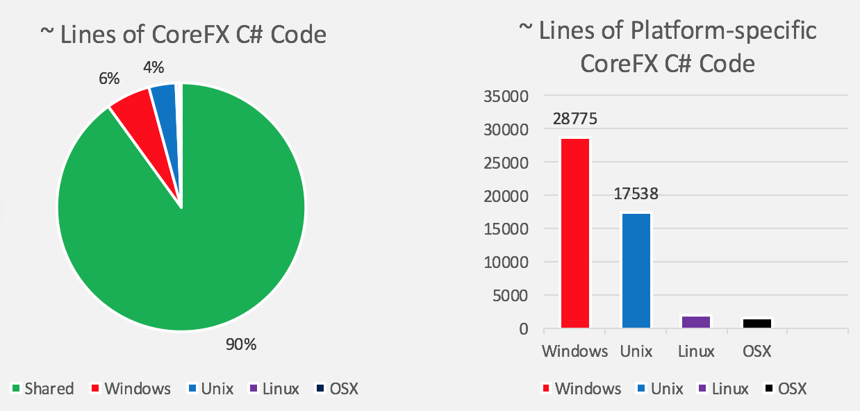 关于 .NET Core(.NET Core 指南)