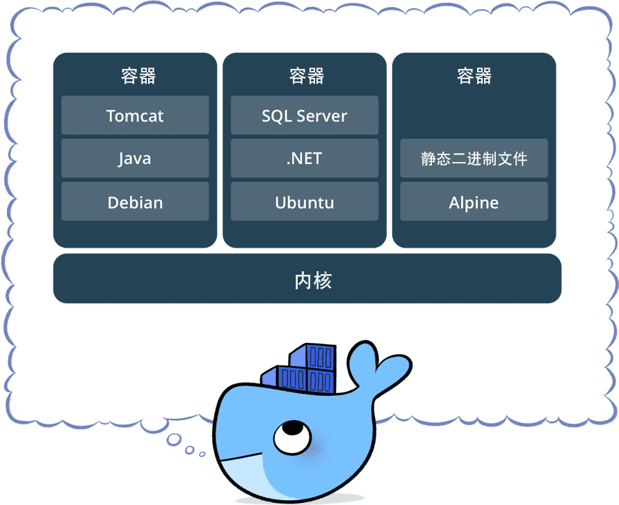 Hello Docker