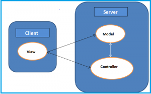 AngularJS、 Angular 2、Angular 4 的区别