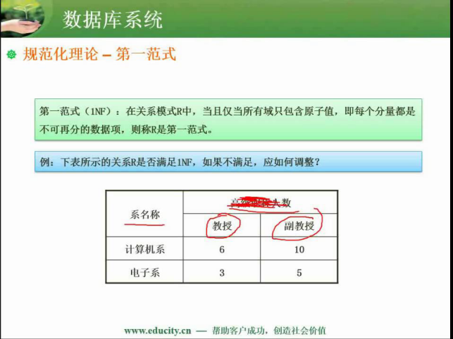 数据库笔记整理--基于《数据库系统概论》第五版王珊一书|第六章--关系数据理论知识整理和课后习题答案