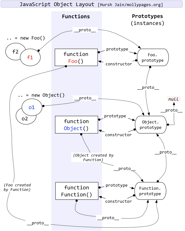 Function, Object, Array 与instanceof 连用时的问题