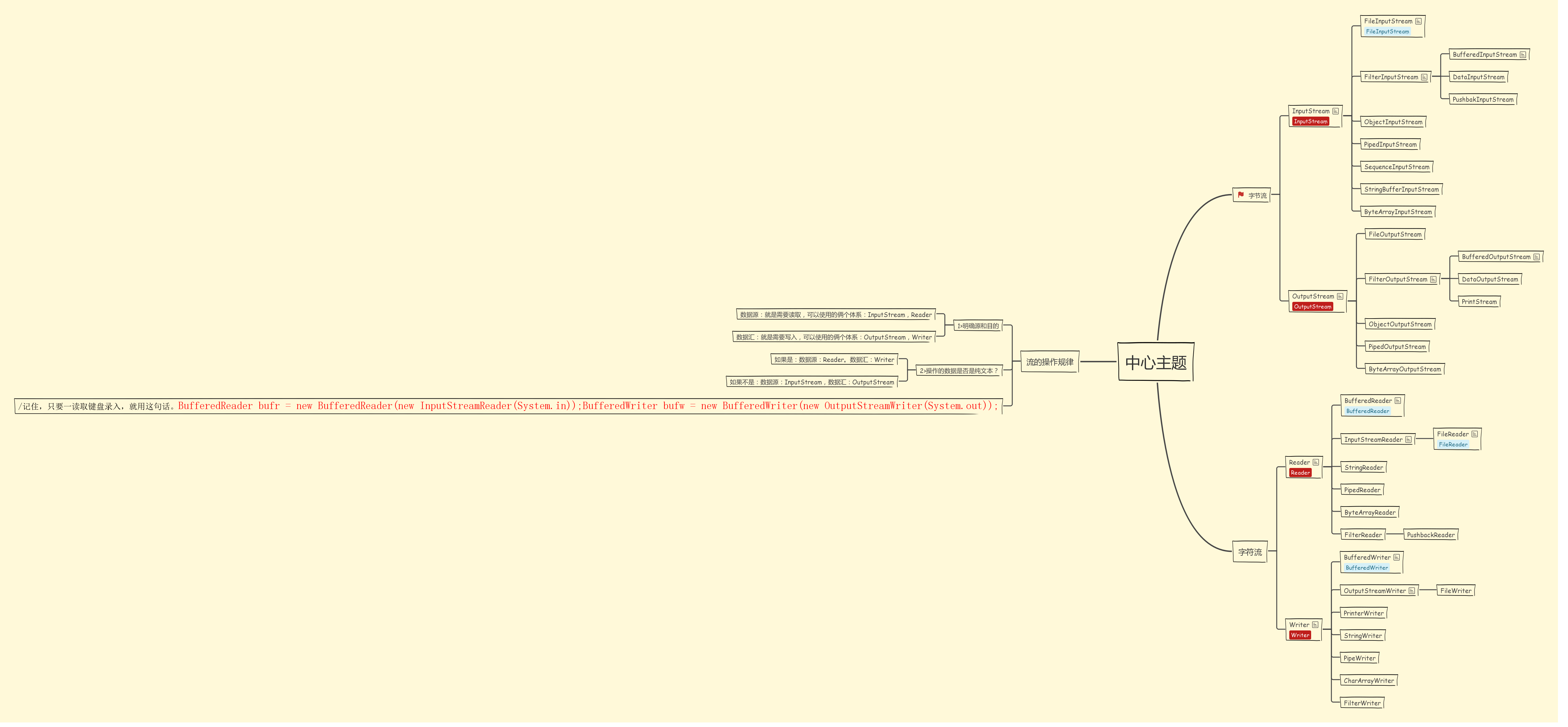 Java中一些IO类 思维导图