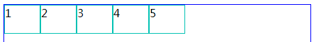 css3 flex 详解,可以实现div内容水平垂直居中