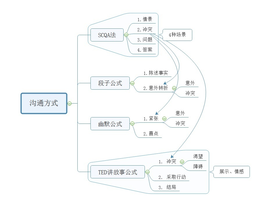 幽默的本质