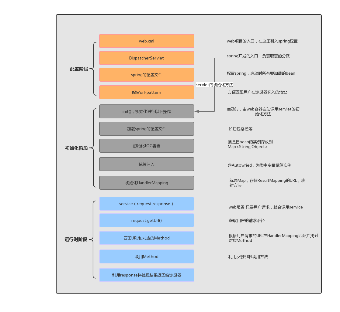 原理 思维导图