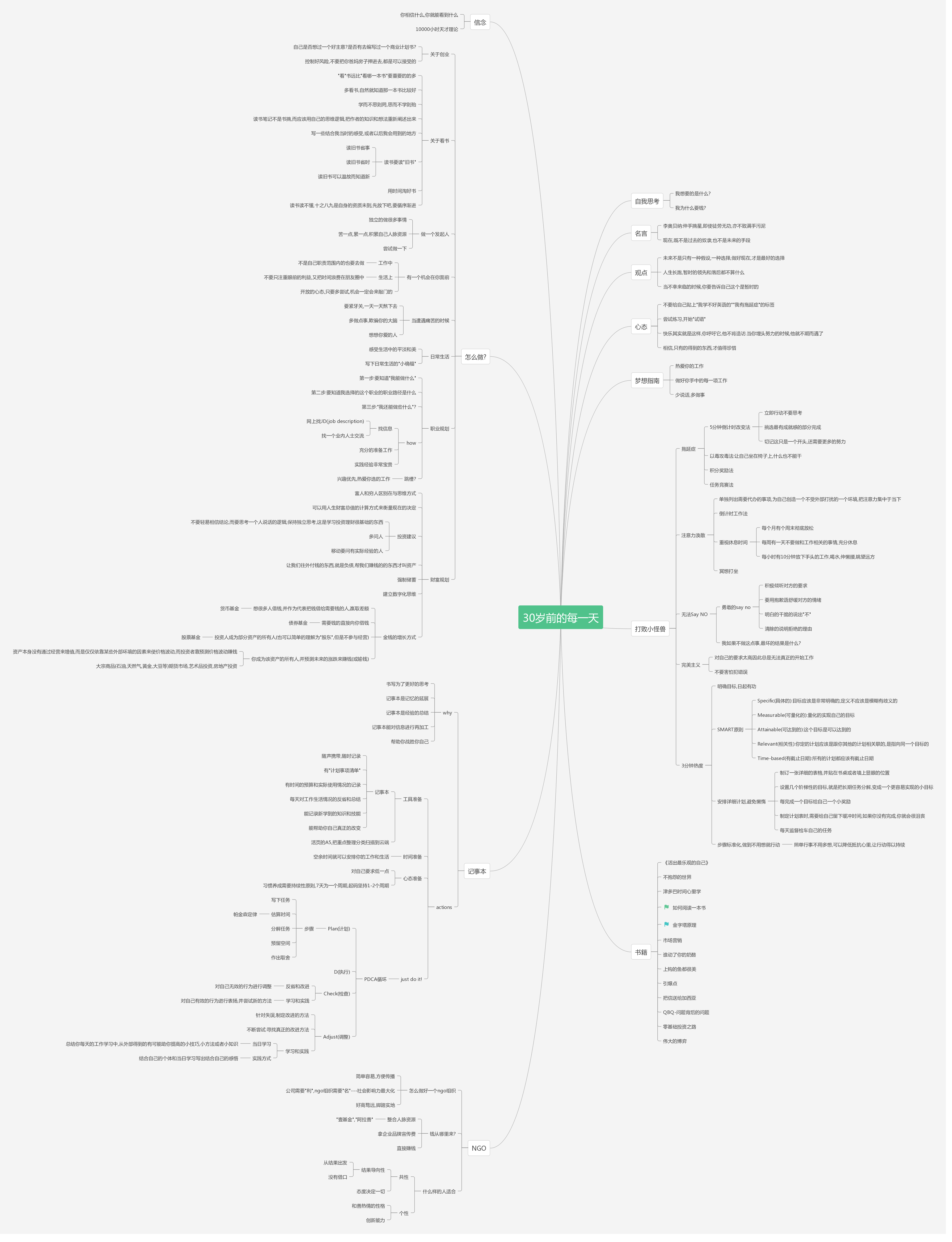 《30岁前的每一天》思维导图