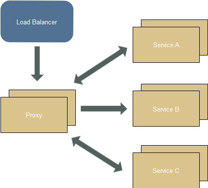 基于.NET CORE微服务框架 -浅析如何使用surging