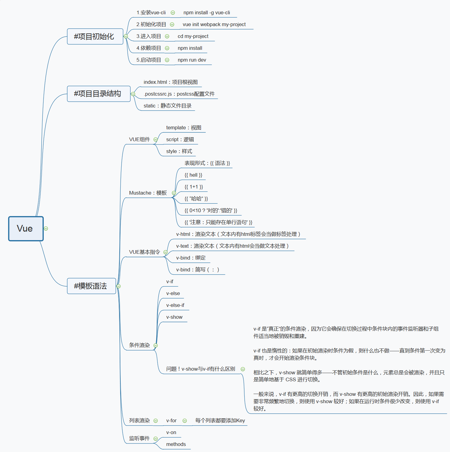 vue 思维导图