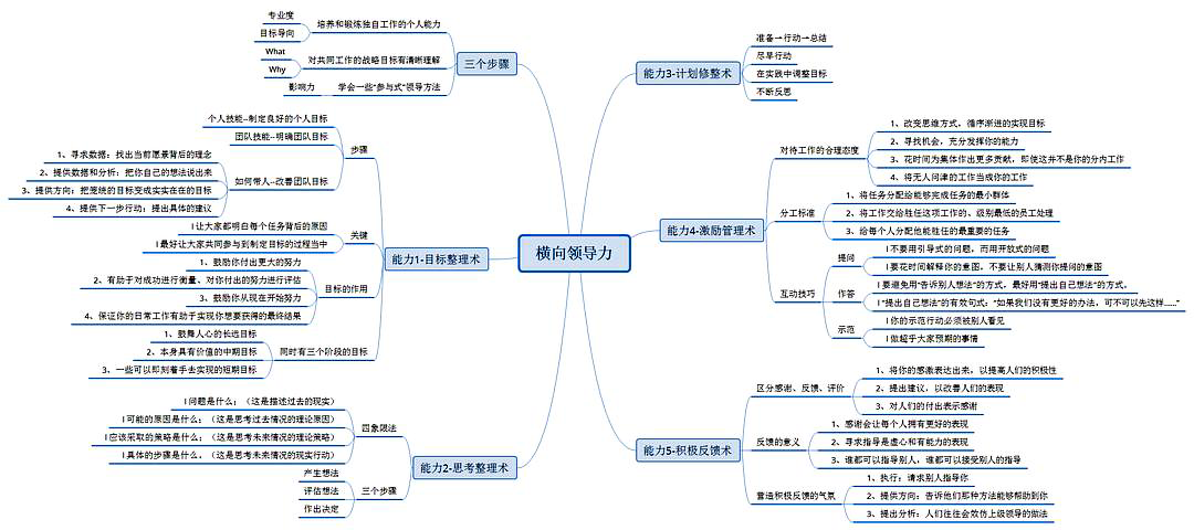 《横向领导力》思维导图