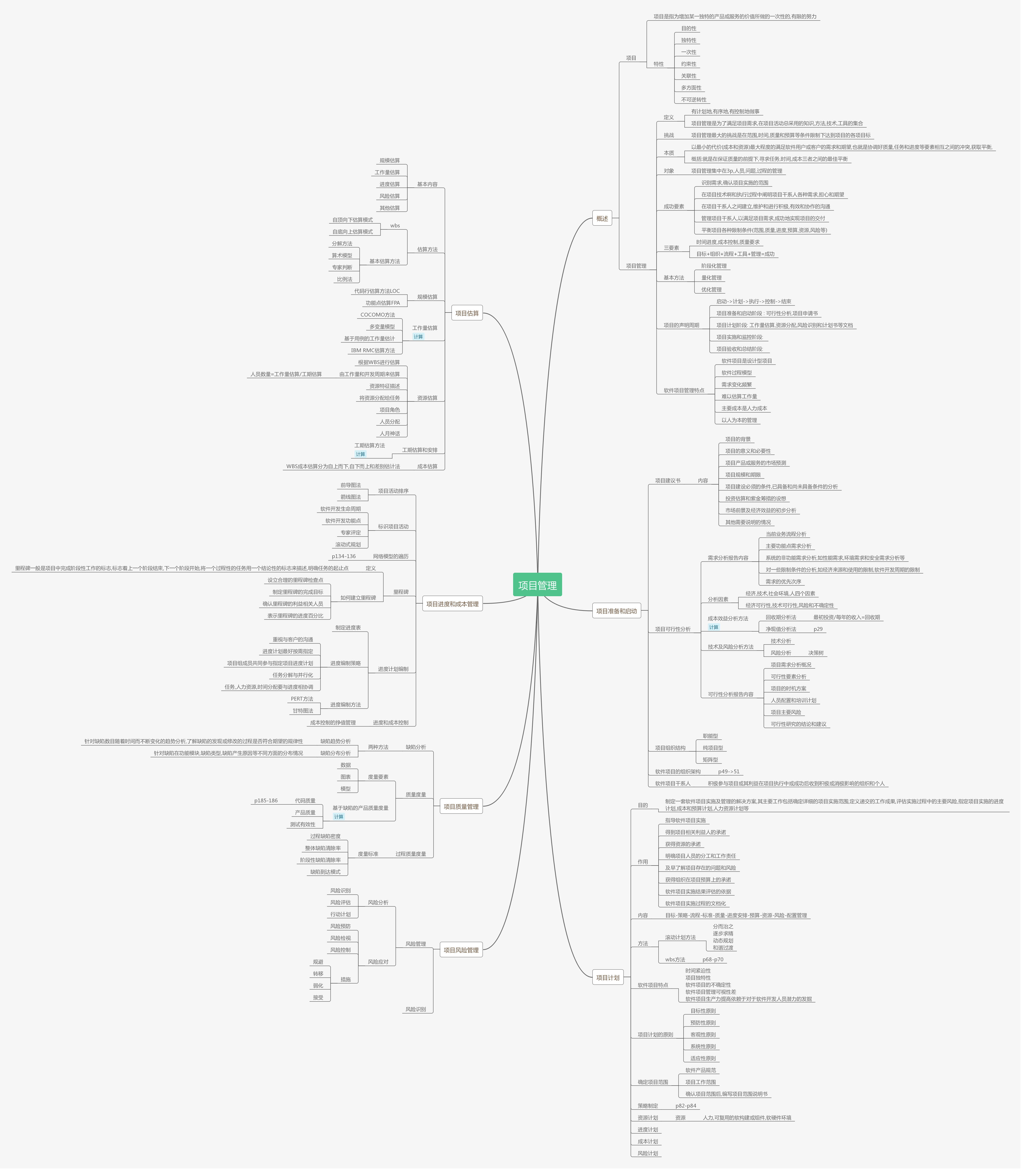 项目管理 思维导图