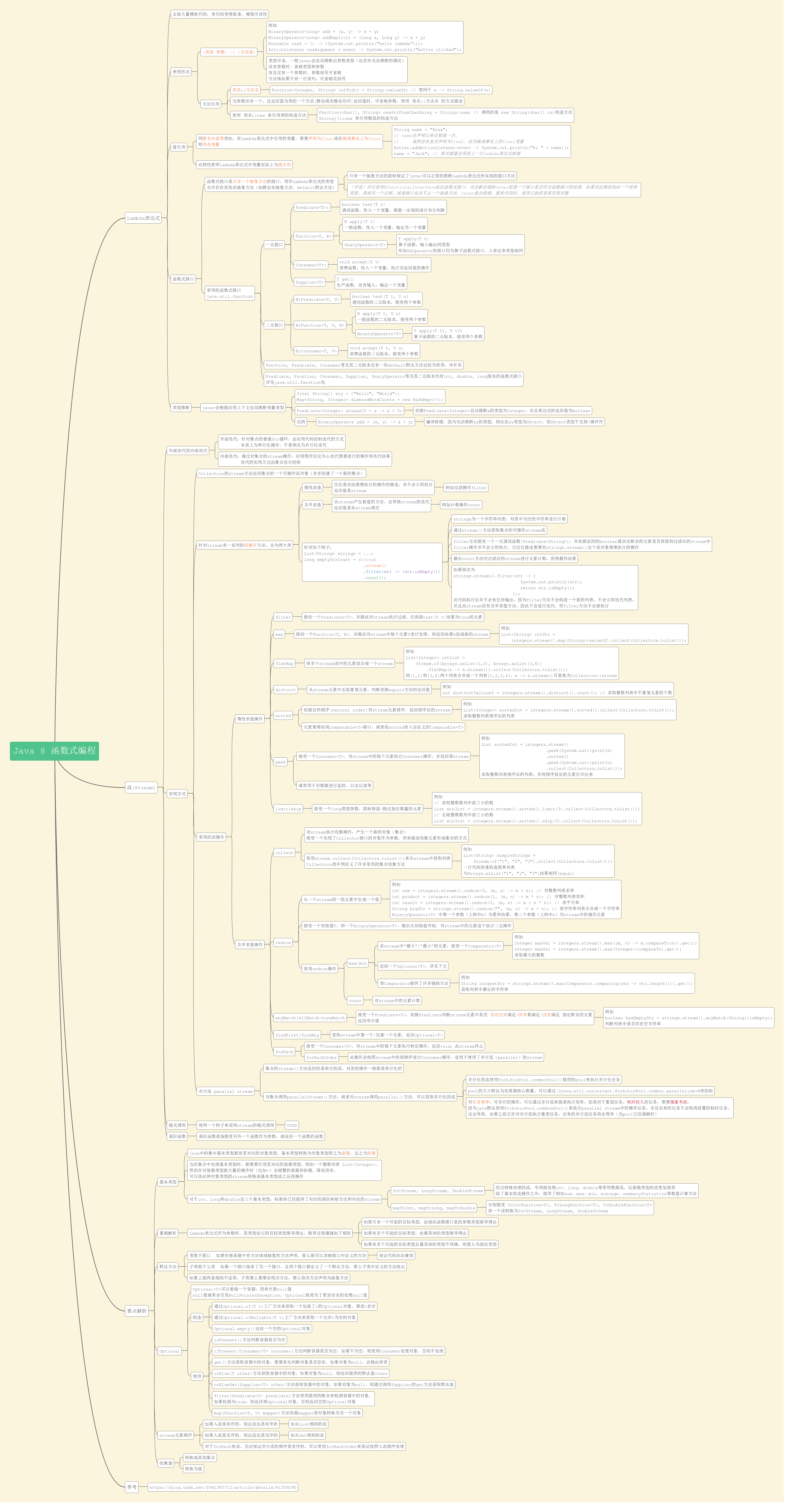 JAVA8 思维导图