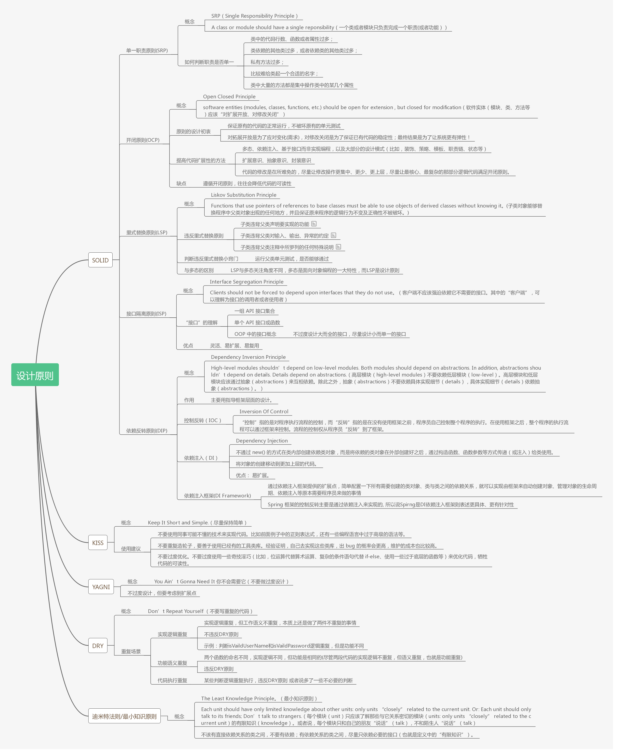设计原则 思维导图