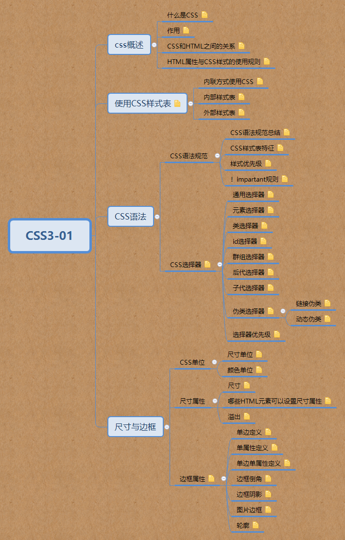 CSS思维导图