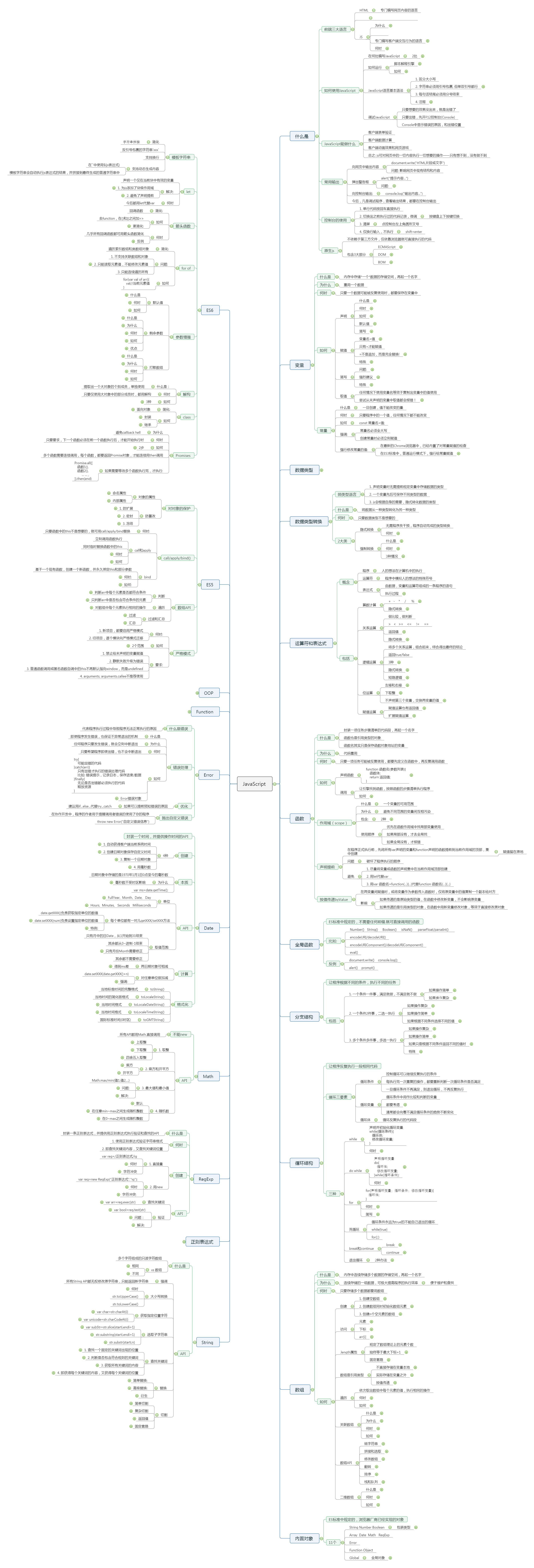 JavaScript高级思维导图