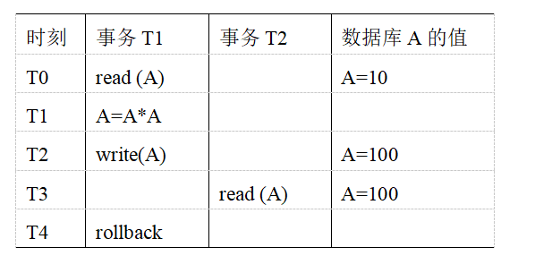 数据库系统概论原理及应用期末专升本考研试题三套供参考