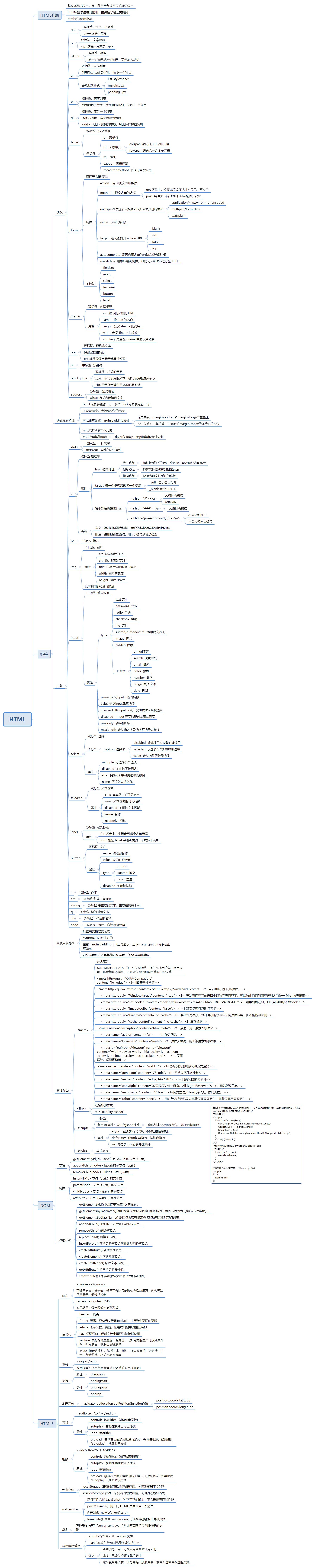 HTML，CSS，JavaScript知识树思维导图