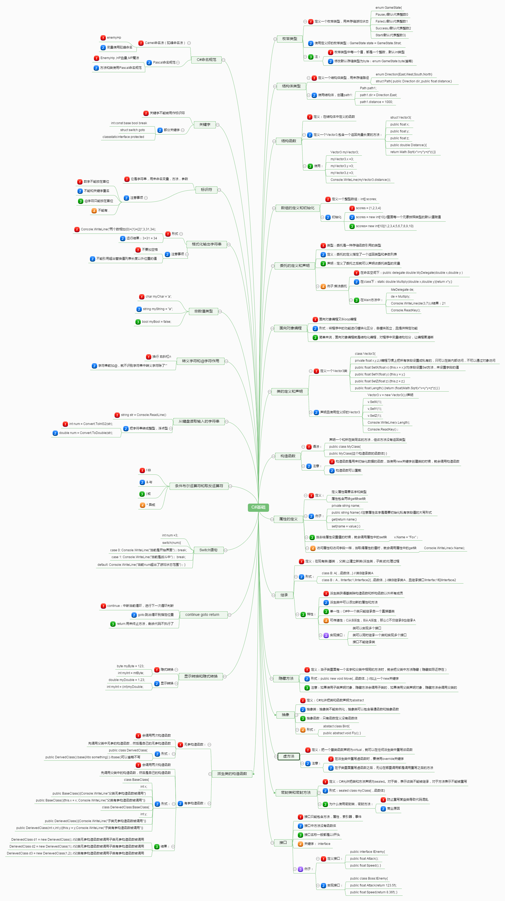 C#基础思维导图