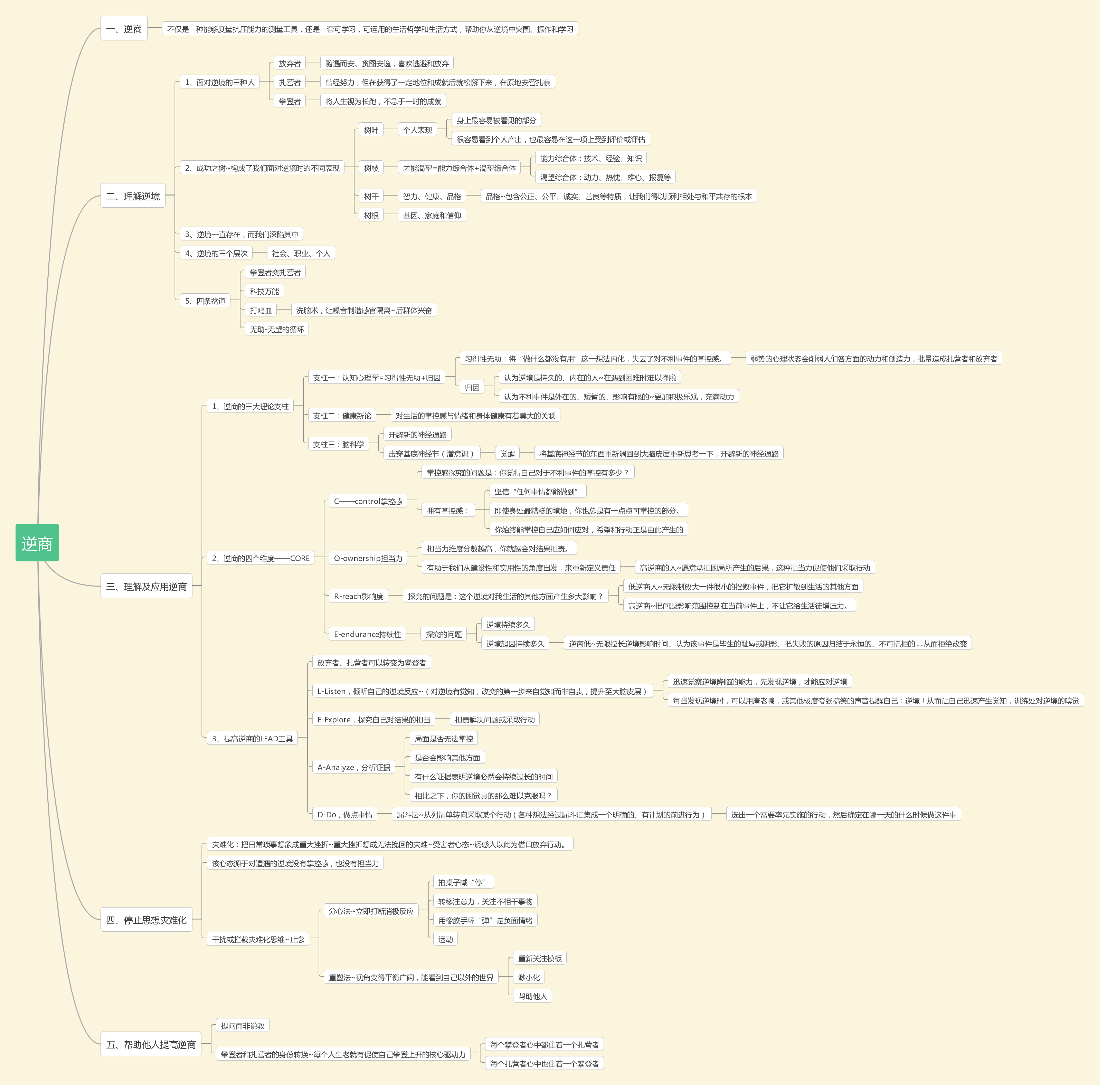 《逆商》思维导图