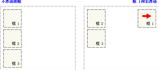 高健壮性css---Float详细