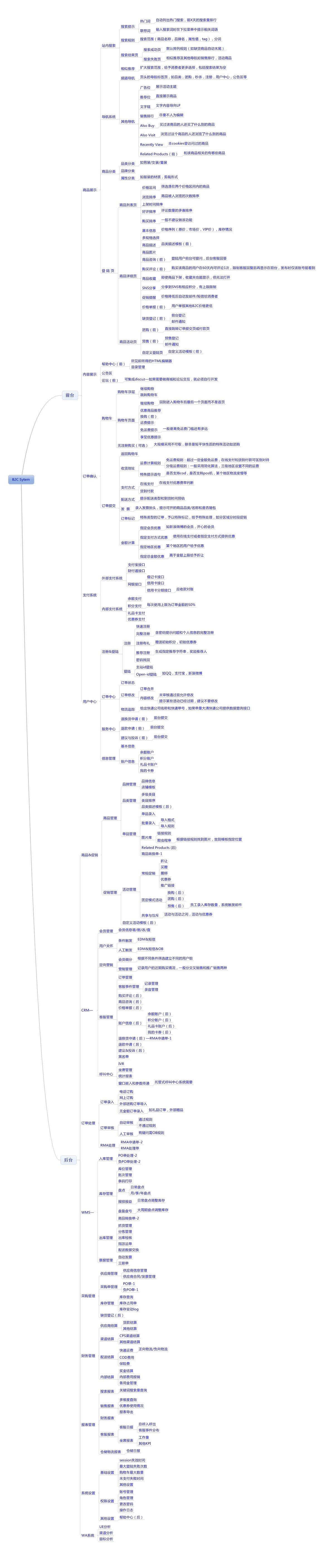 B2C系统思维导图