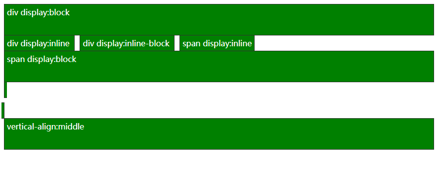 display:inline、block、inline-block的区别？
