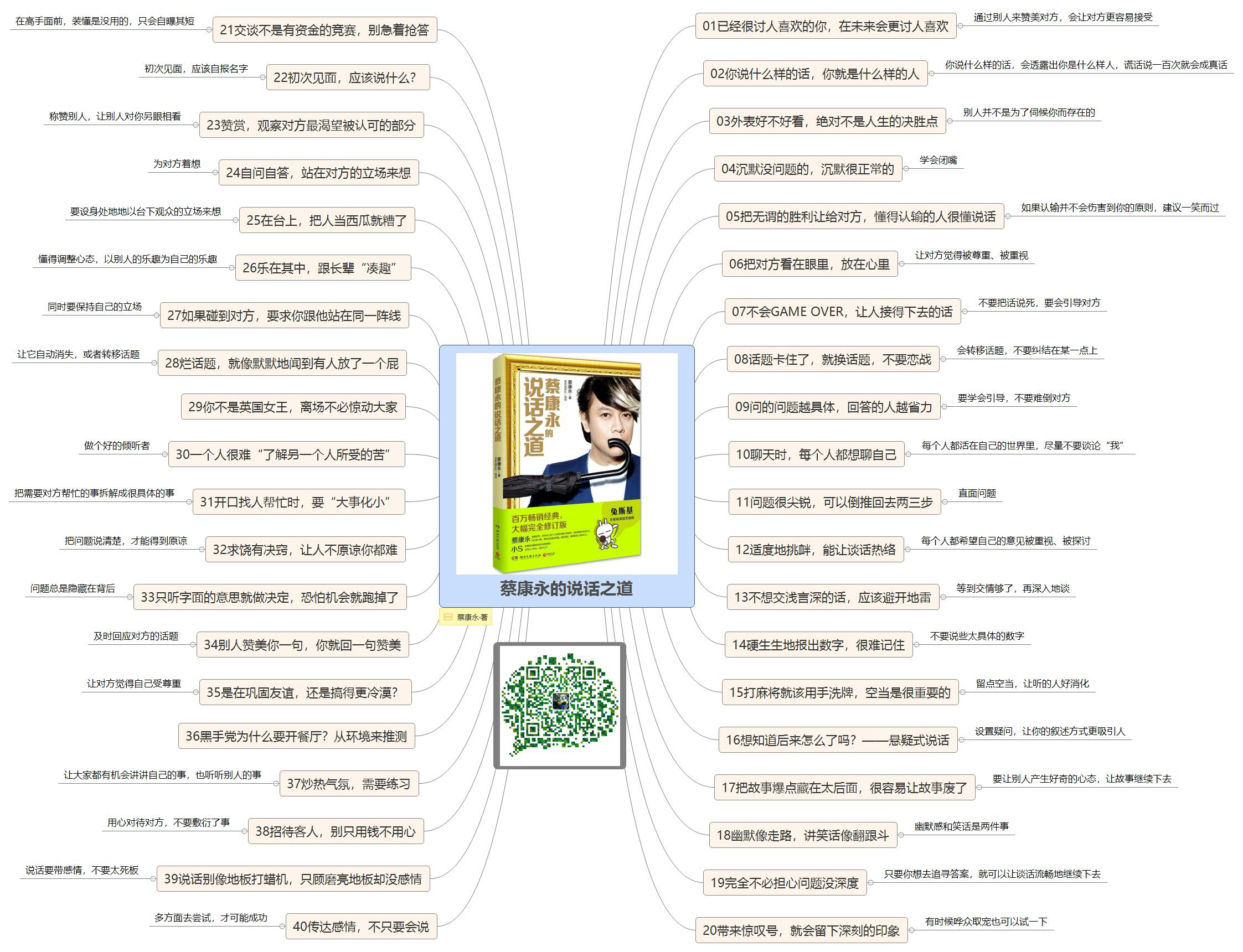 《蔡康永的说话之道》思维导图学习笔记