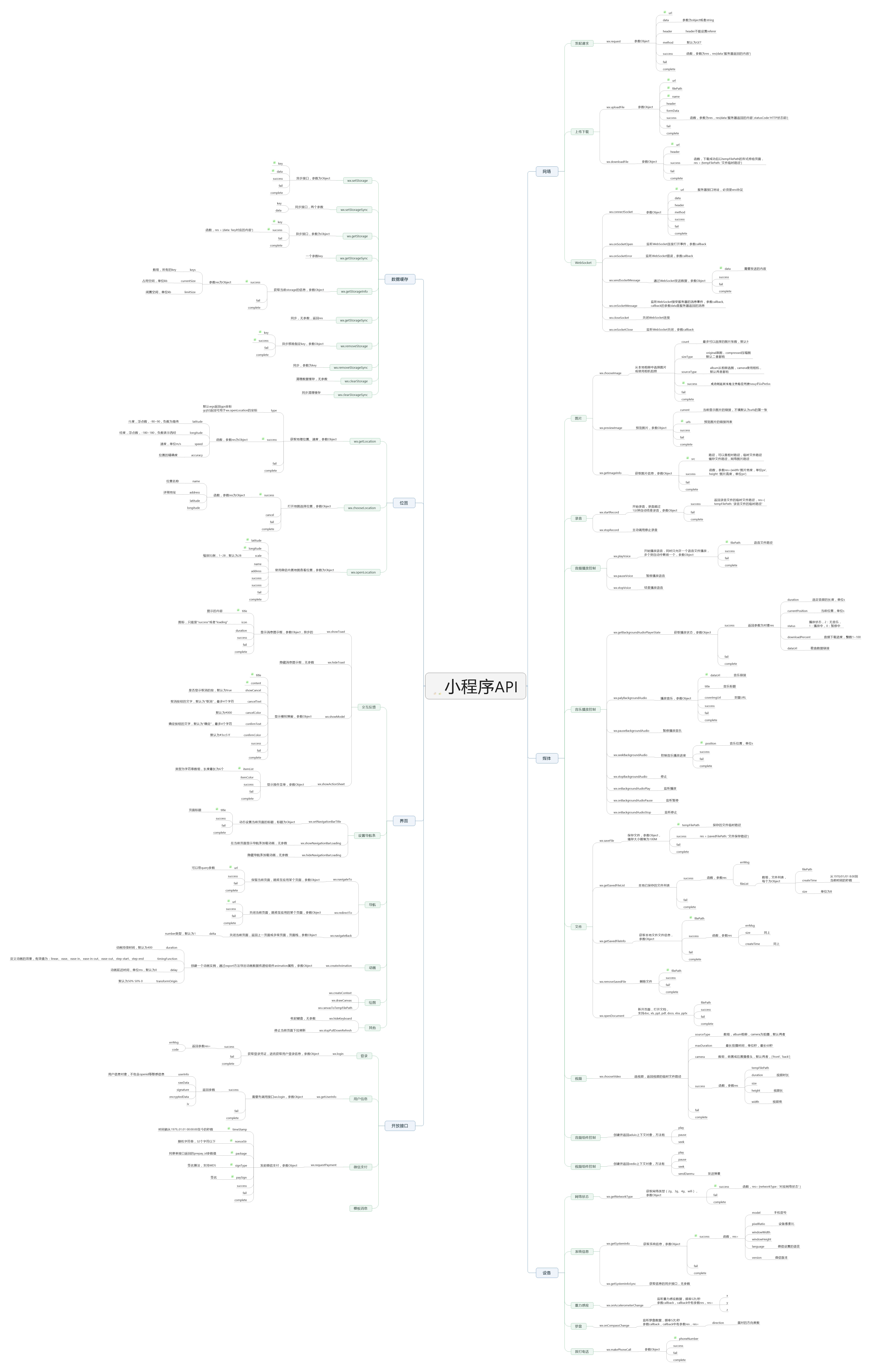 微信小程序思维导图