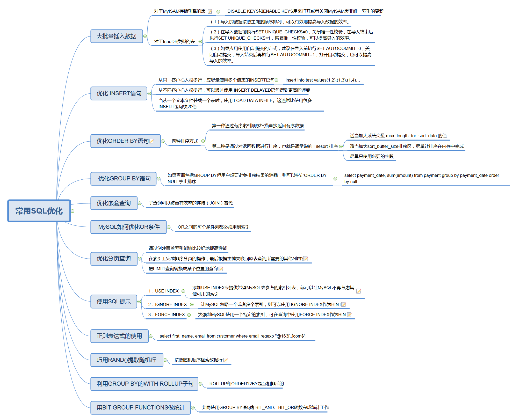 SQL优化 思维导图