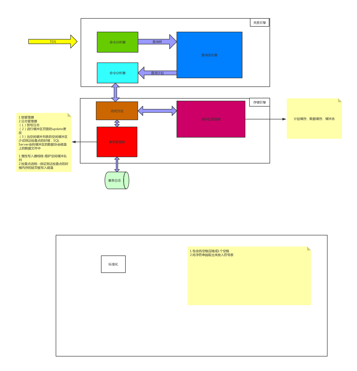 SQL Server 思维导图