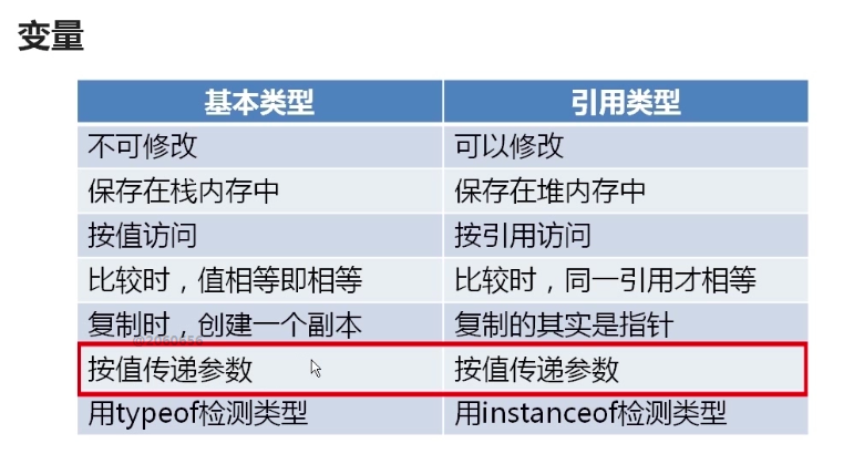 JS预解析机制