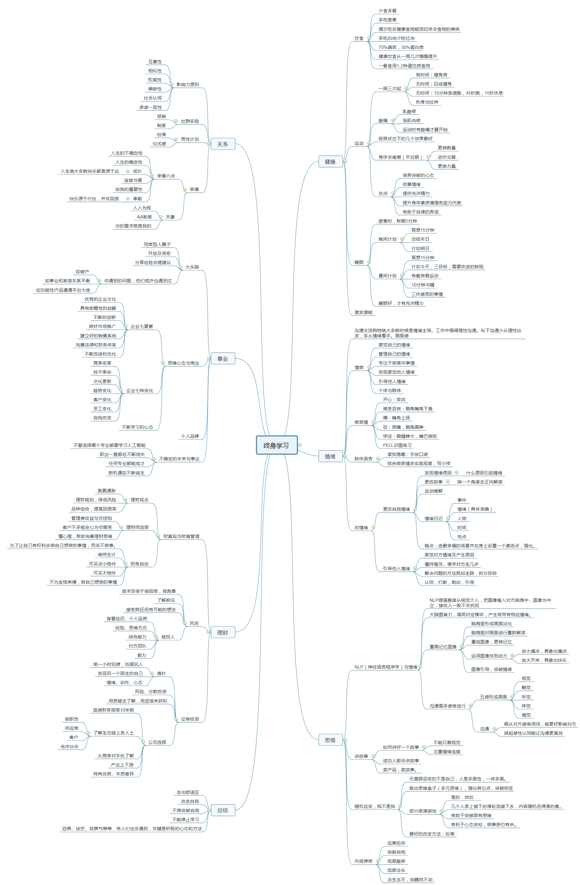 终身学习 思维导图