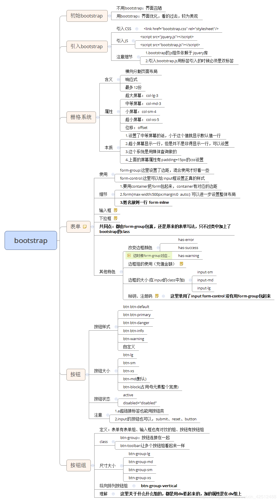 bootstrap思维导图