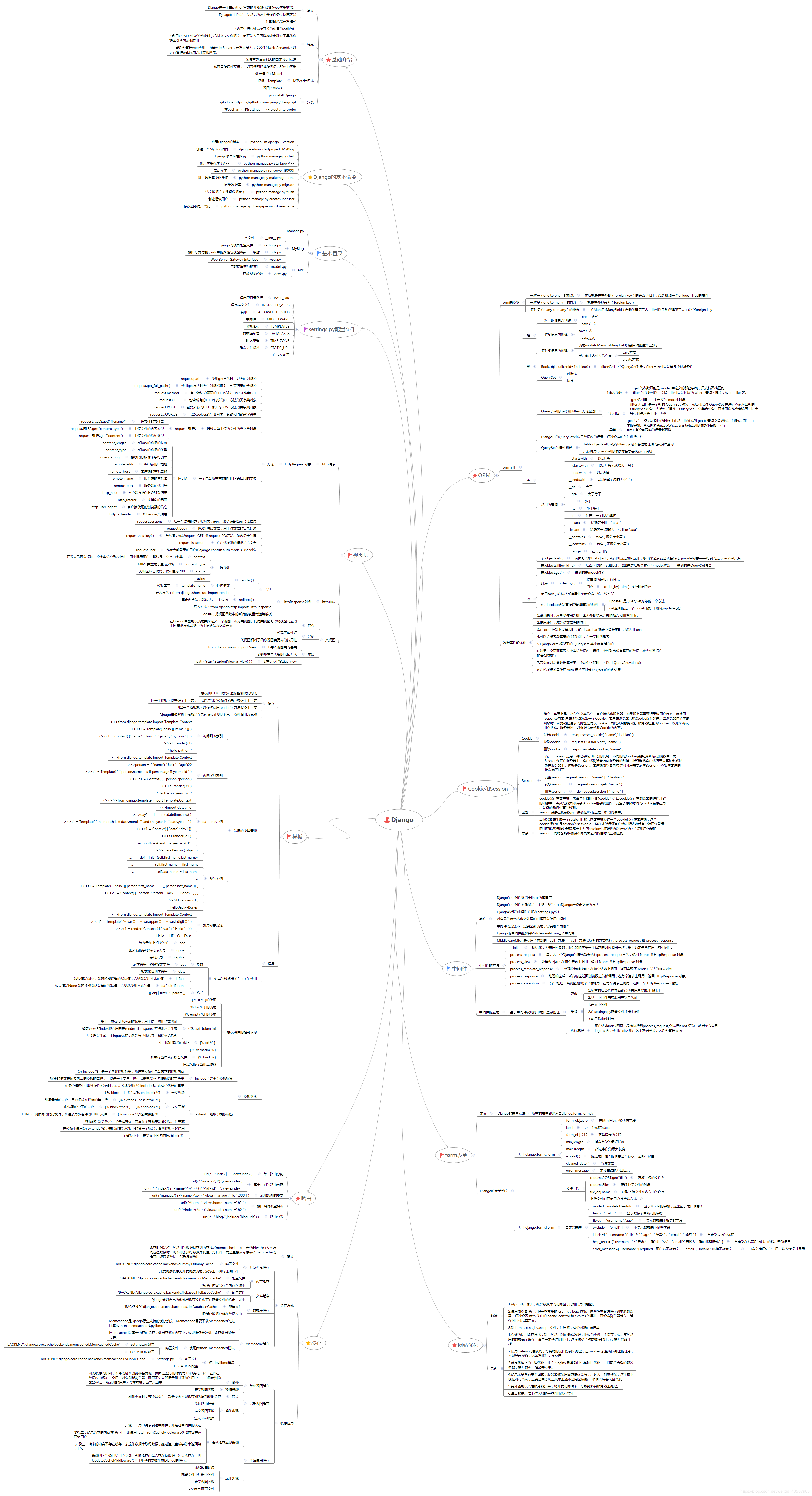 Django思维导图（思路清晰，史上最全）