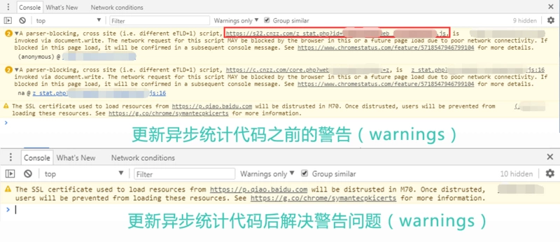 A parser-blocking, cross site (i.e. different eTLD+1) script, https://c.cnzz.com/core.php