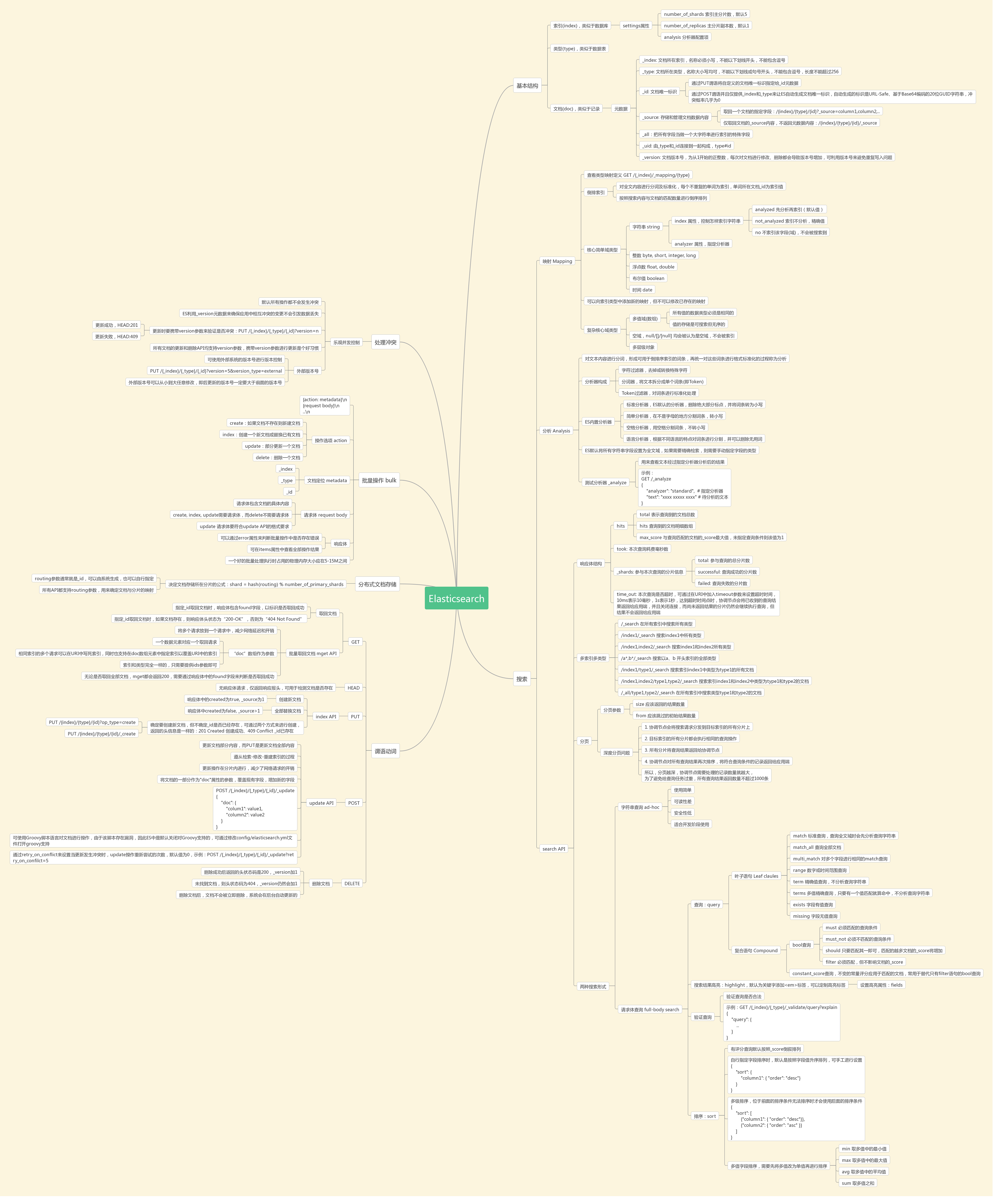 Elasticsearch 命令图