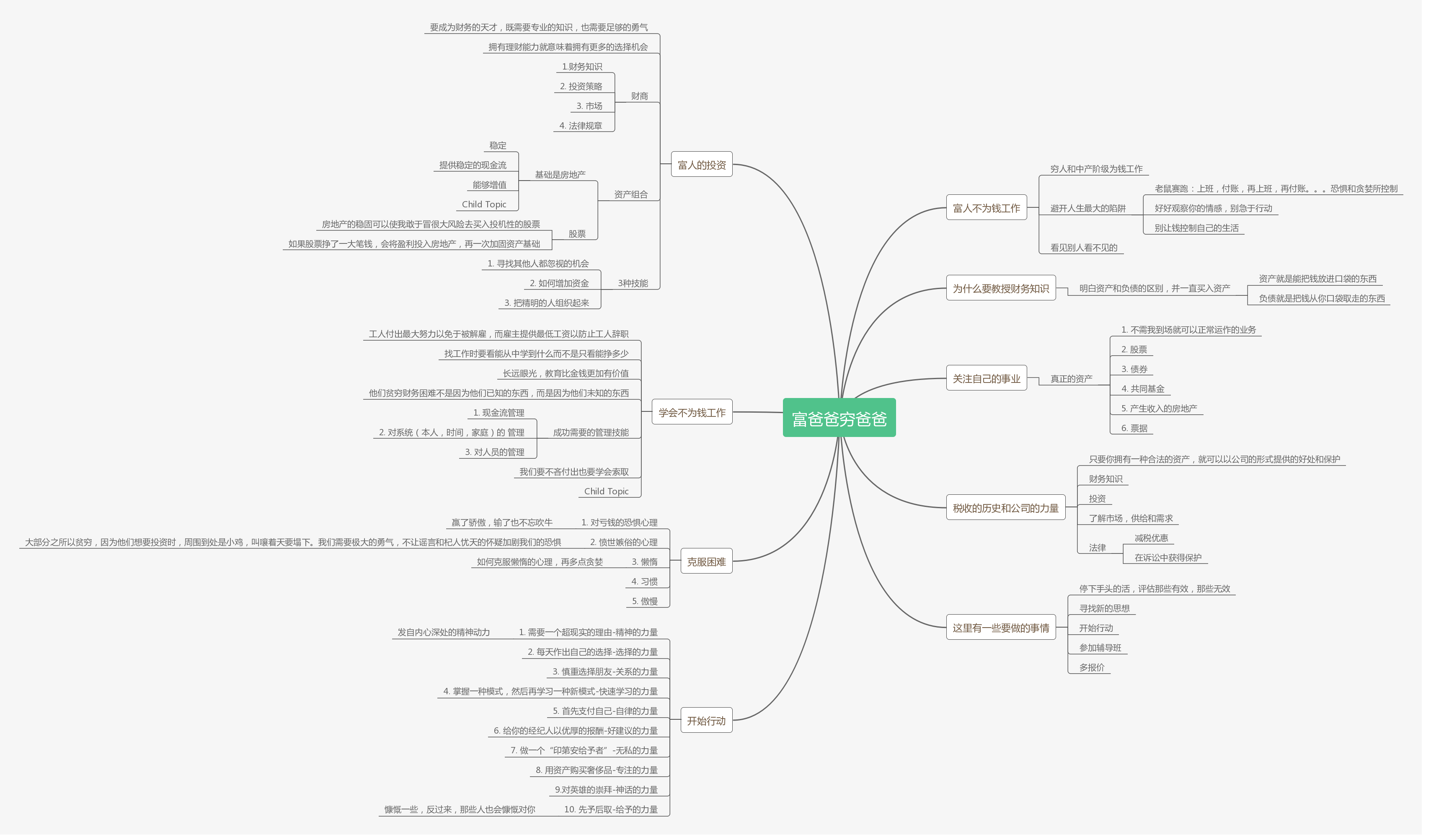 《富爸爸,穷爸爸》思维导图