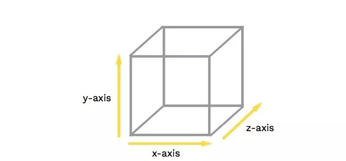 z-index和transform,你真的了解吗？