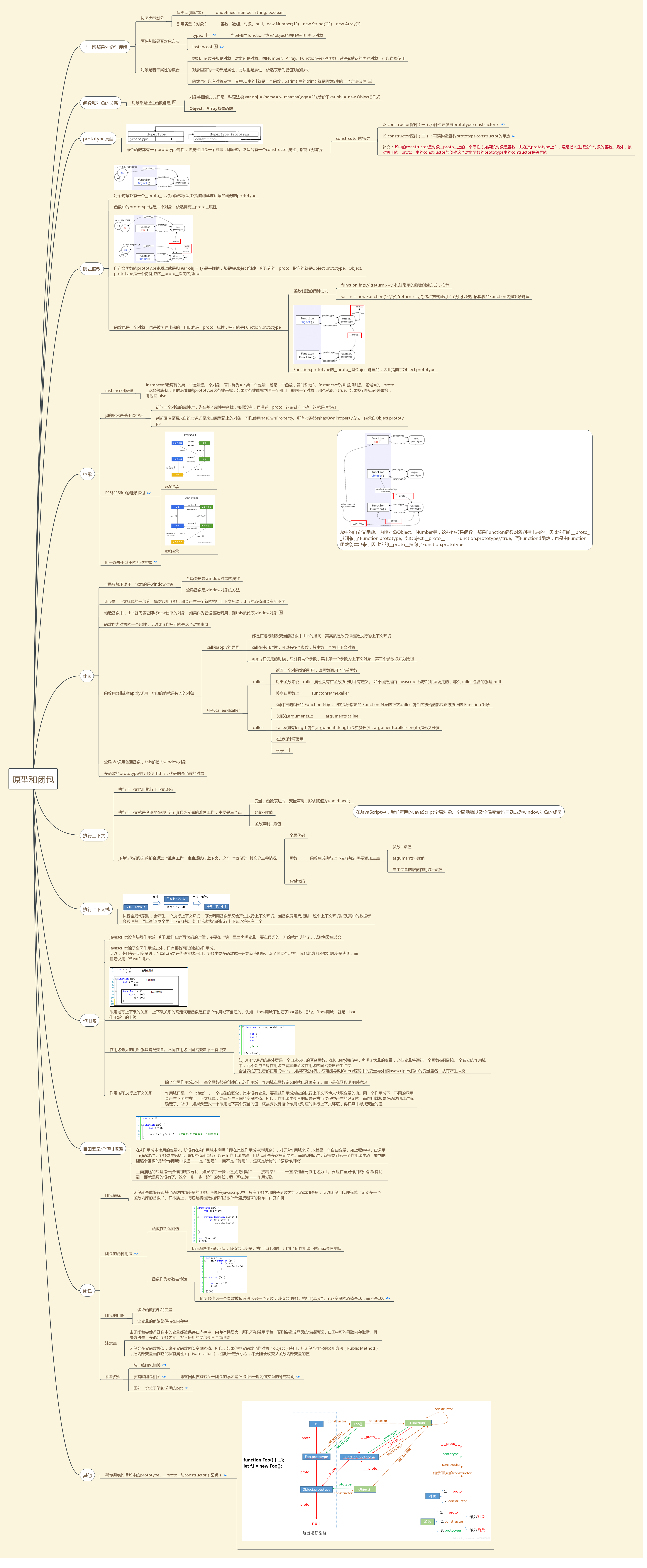 JS面向对象 思维导图