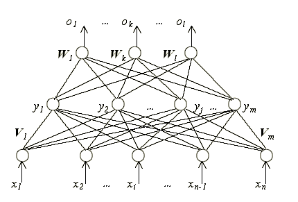 （转载）Convolutional Neural Networks卷积神经网络