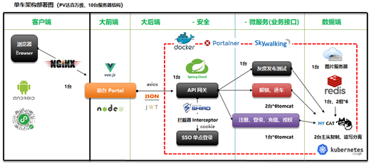 小白入门之前端网页技术HTML