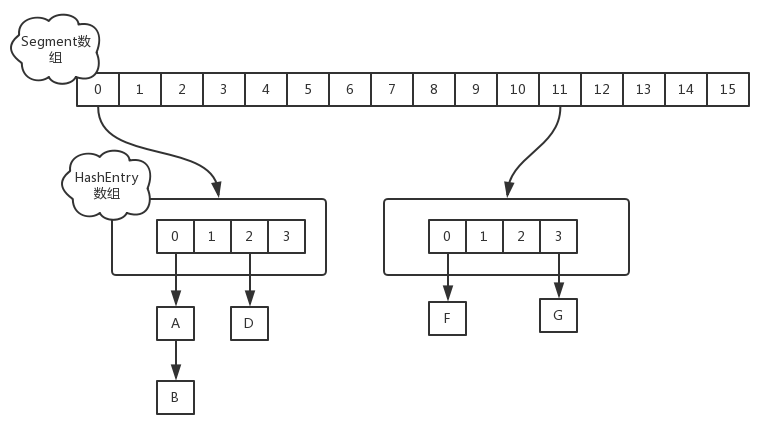 hashmap的特性