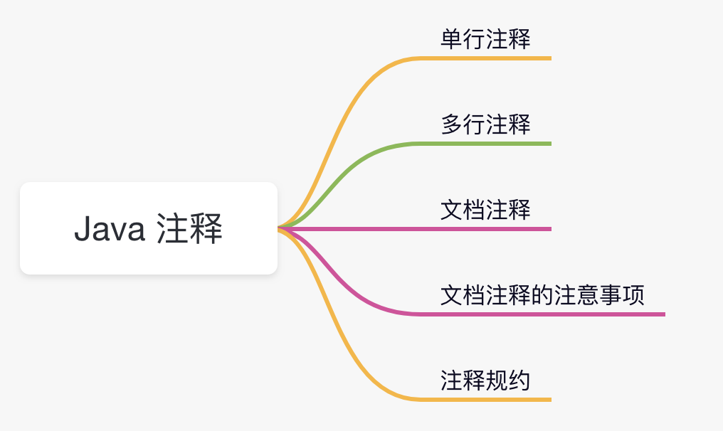 教妹学Java：Java 中的注释