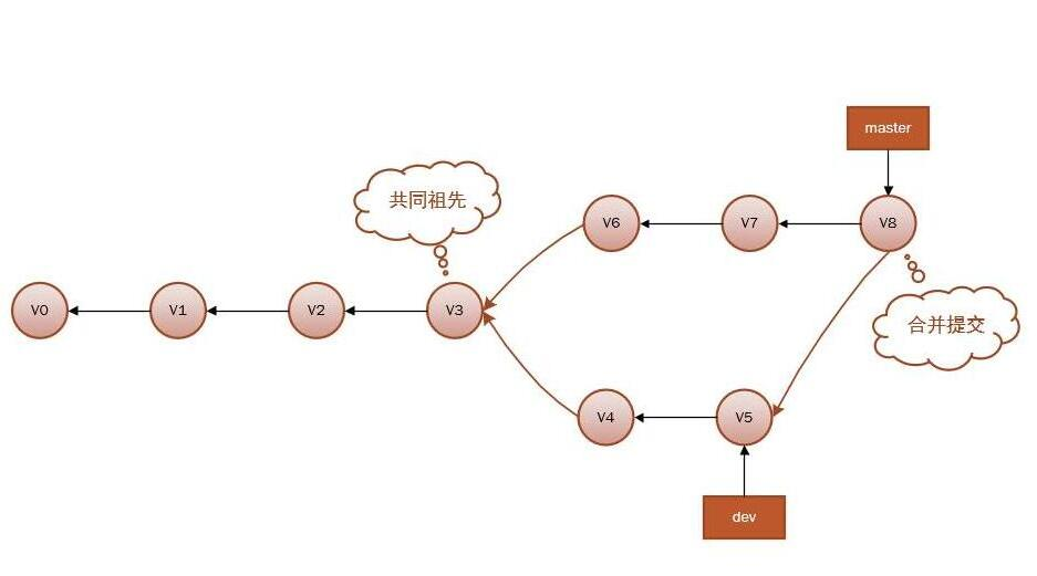 git分支简介