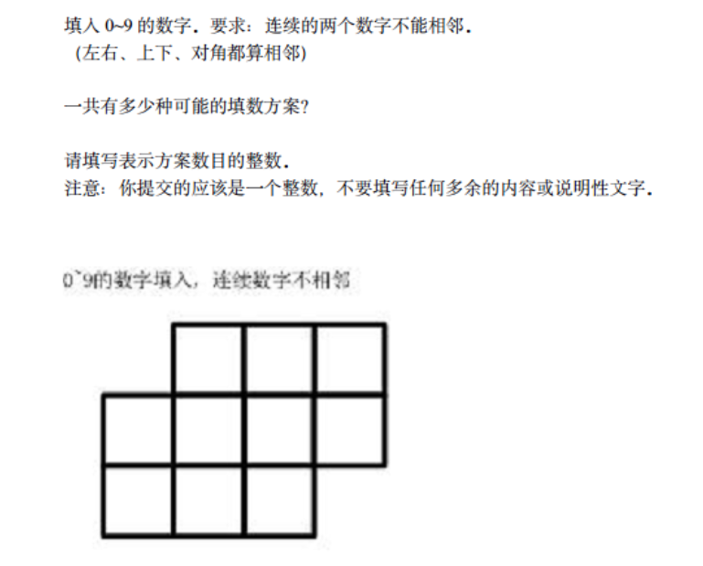 蓝桥杯 方格填数（DFS）