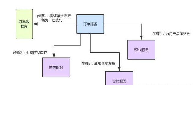 最经典的HashMap图文详解，小白也能看明白