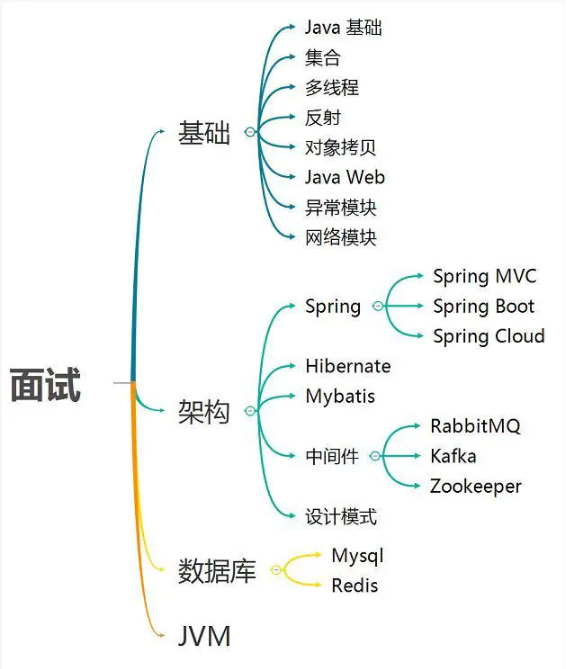 java培训机构老师为什么那么爱忽悠人，从理论到实践！