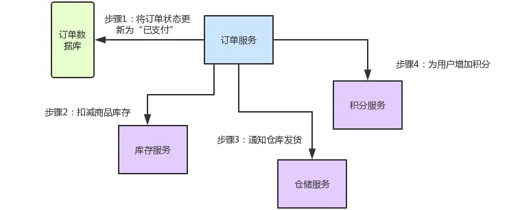 Java面试题集2021版，你掌握了多少？