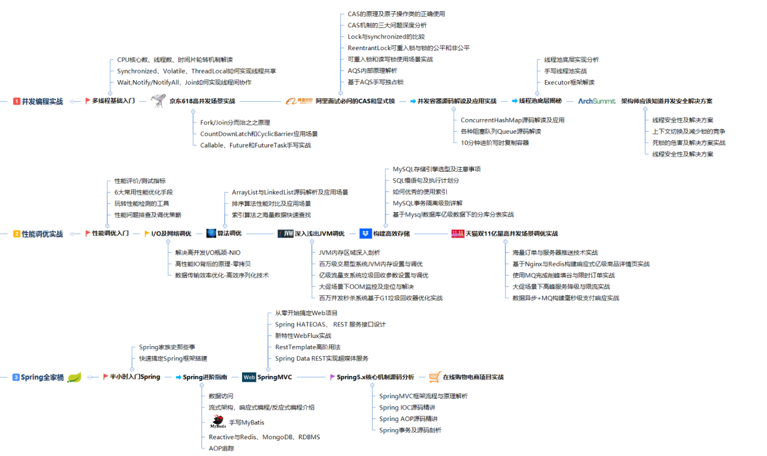 mysql还原数据库命令，已获万赞